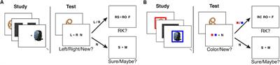 Single-Trial EEG Analysis Predicts Memory Retrieval and Reveals Source-Dependent Differences